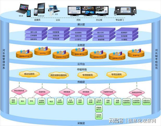 信息技術賦能 開啟河湖治理智慧新時代