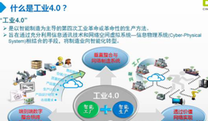 模具智能化制造與工業4.0信息技術的融合之路